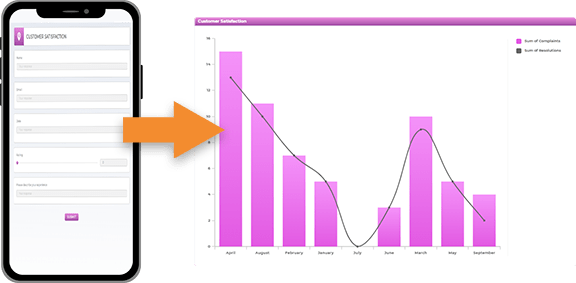 Stay ahead of the competition with mapline visuals